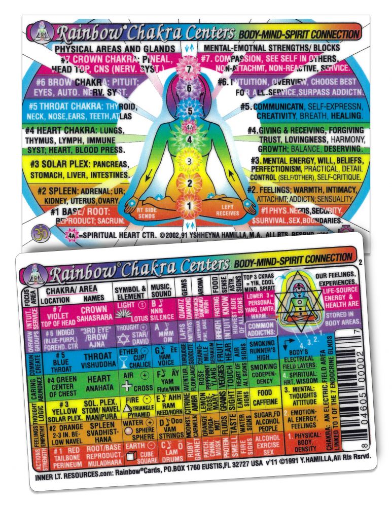 Chakra Rainbow Chart by Inner Light
