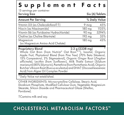 Cholesterol Metabolism Factors by Michael's Health