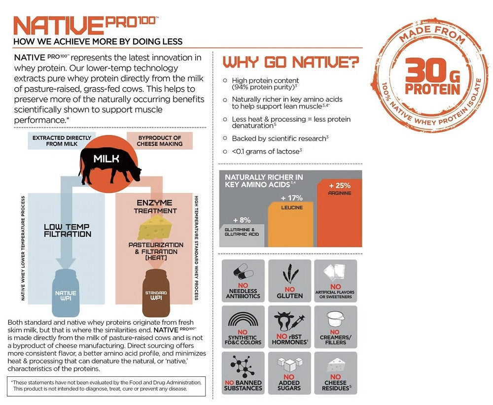 Native Pro Chocolate 2.8lb by Rival Nutrition