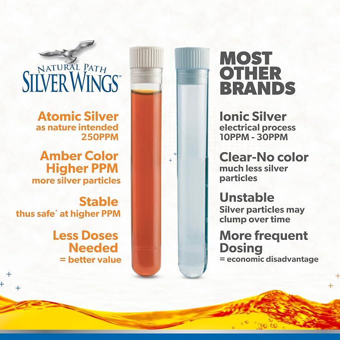 Colloidal Silver 250PPM 4oz Dropper by Natural Path Silver Wings