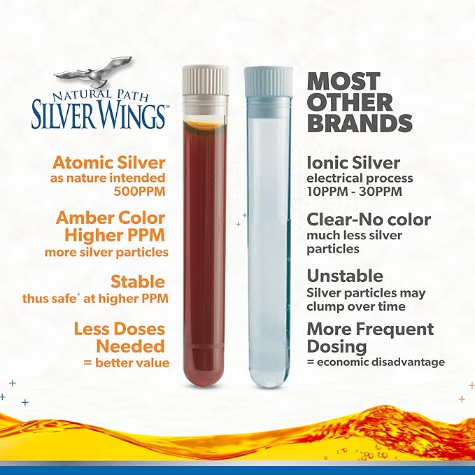 Colloidal Silver 500PPM 2oz Dropper by Natural Path Silver Wings