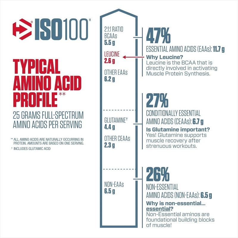 ISO 100 Cocoa Pebbles 5lb by Dymatize