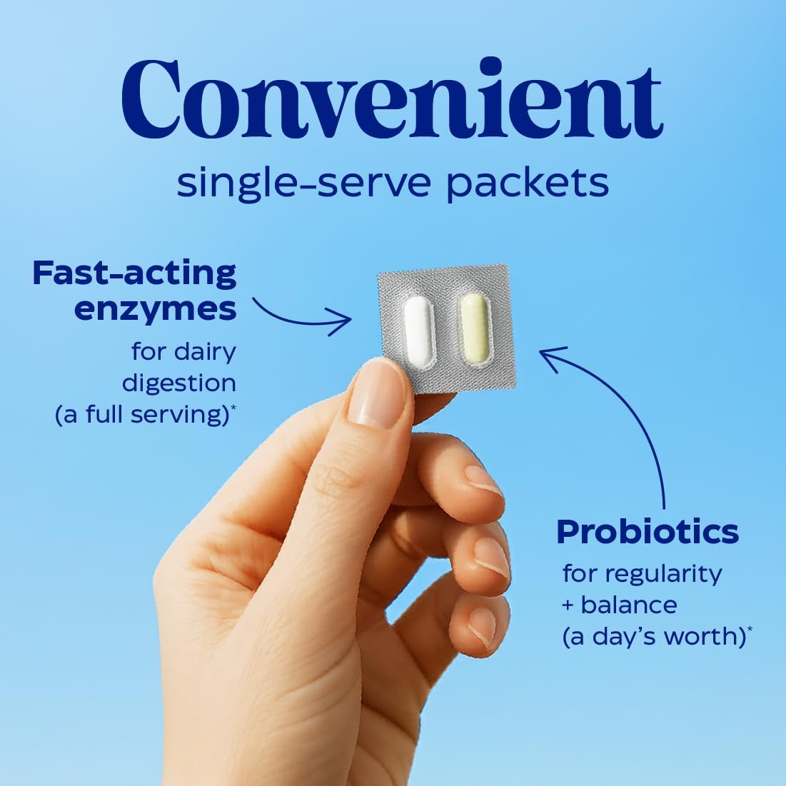 Probiotics Plus Enzymes For Dairy Control by Enzymedica