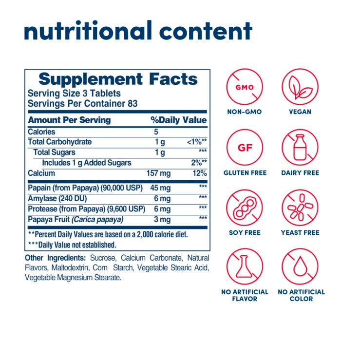 Papaya Enzyme 250 Chewables by American Health