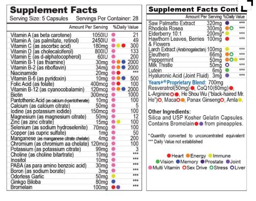 Years Plus Multivitamin for Men by Century Systems