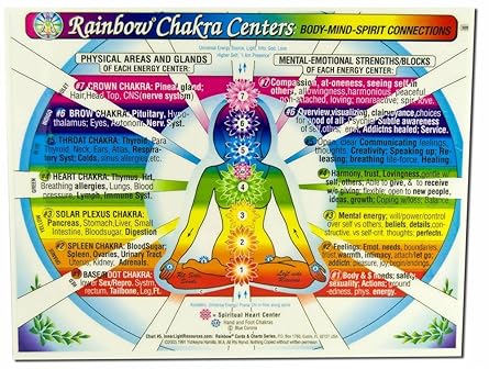 Chakra Rainbow Chart by Inner Light