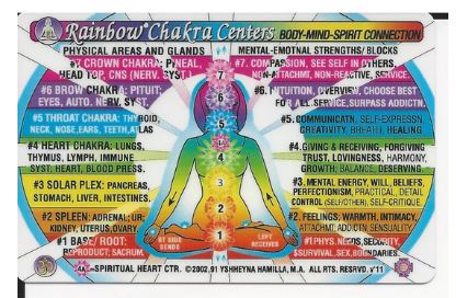 Chakra Rainbow Chart by Inner Light