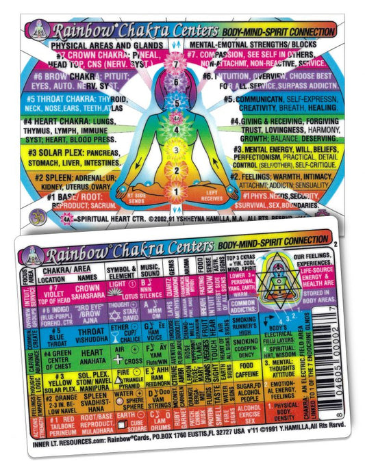 Chakra Rainbow Chart by Inner Light