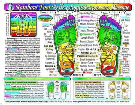 Foot Reflexology Chart by Inner Light