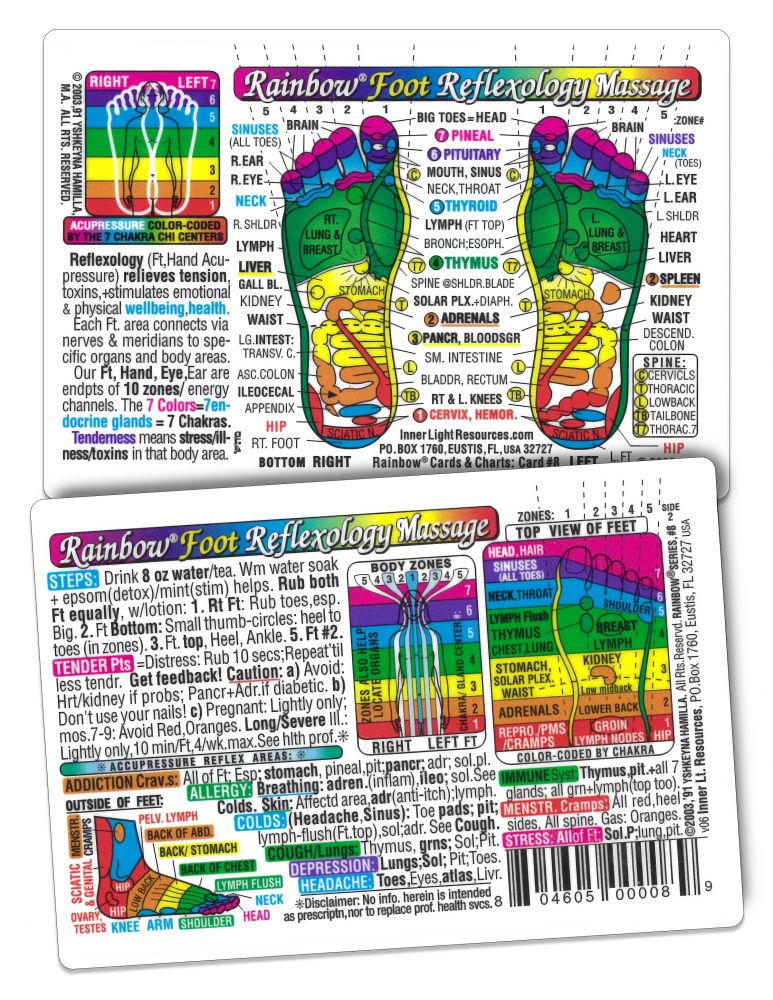 Foot Reflexology Chart by Inner Light