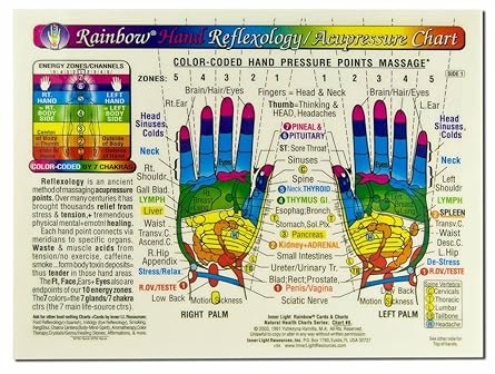 Hand Reflexology Chart by Inner Light