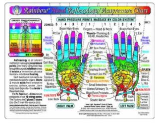 Hand Reflexology Chart by Inner Light