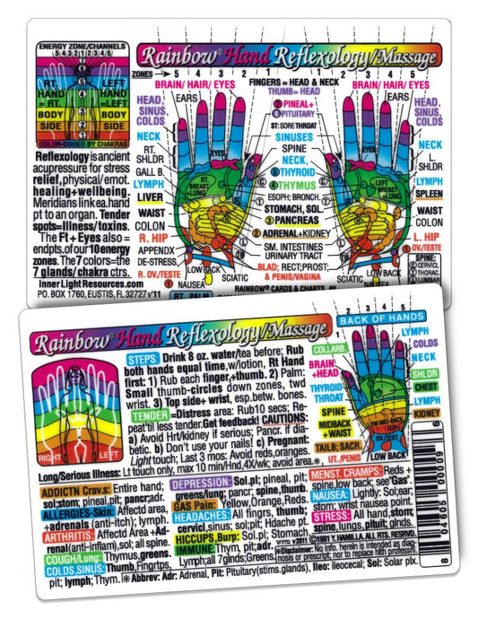 Hand Reflexology Chart by Inner Light