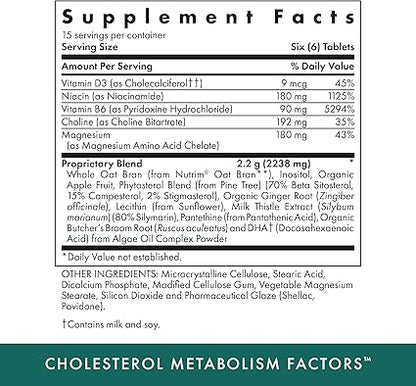 Cholesterol Metabolism Factors by Michael's Health
