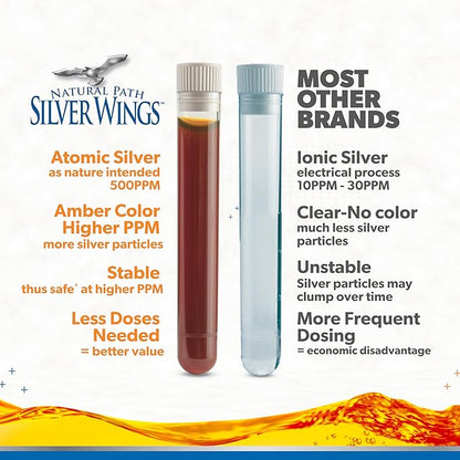 Colloidal Silver 500PPM 2oz Dropper by Natural Path Silver Wings