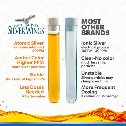 Colloidal Silver 50PPM 2oz Dropper by Natural Path Silver Wings