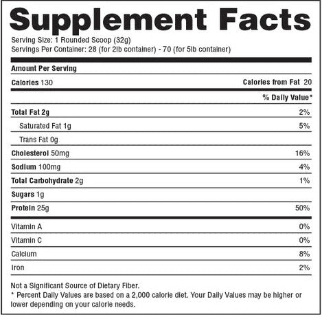 Precision Hydrolyzed Whey Protein Banana Split Ice Cream Sundae by HTP
