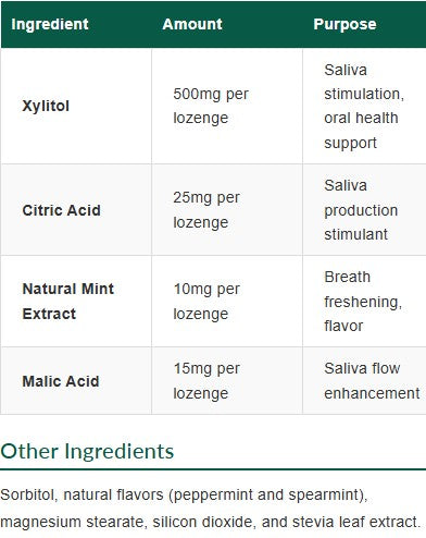 Saliva Sure Dry Mouth Citrus Lozenges by Scandanavian Formulas