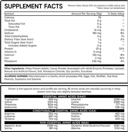 Iso-Beast Protein Chocolate Peanut Butter Cup by Synful Supplements
