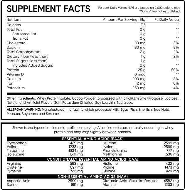 Iso-Beast Protein Rich Chocolate by Synful Supplements